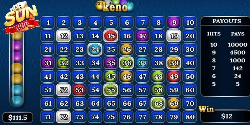 Bạn hãy quản lý thật tốt nguồn ngân sách cá nhân khi chơi 