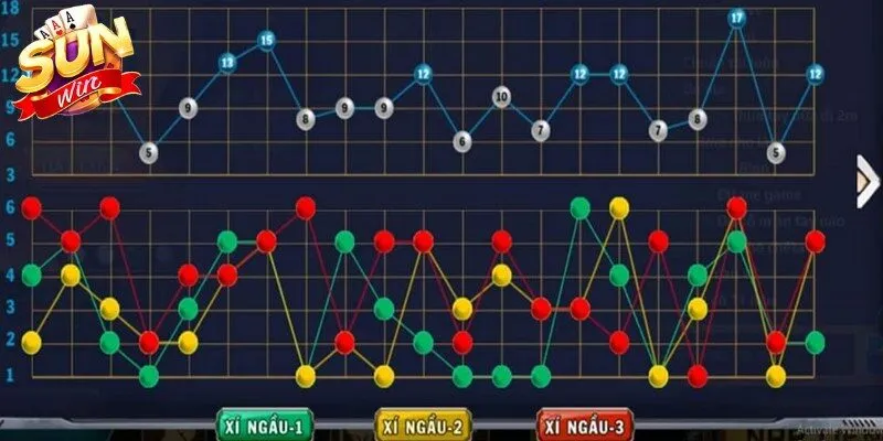 Lợi ích khi bạn áp dụng được cách tính cầu tài xỉu