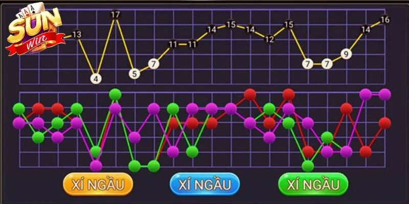 Cách tính cầu tài xỉu là phương pháp dựa trên việc theo dõi và phân tích kết quả 